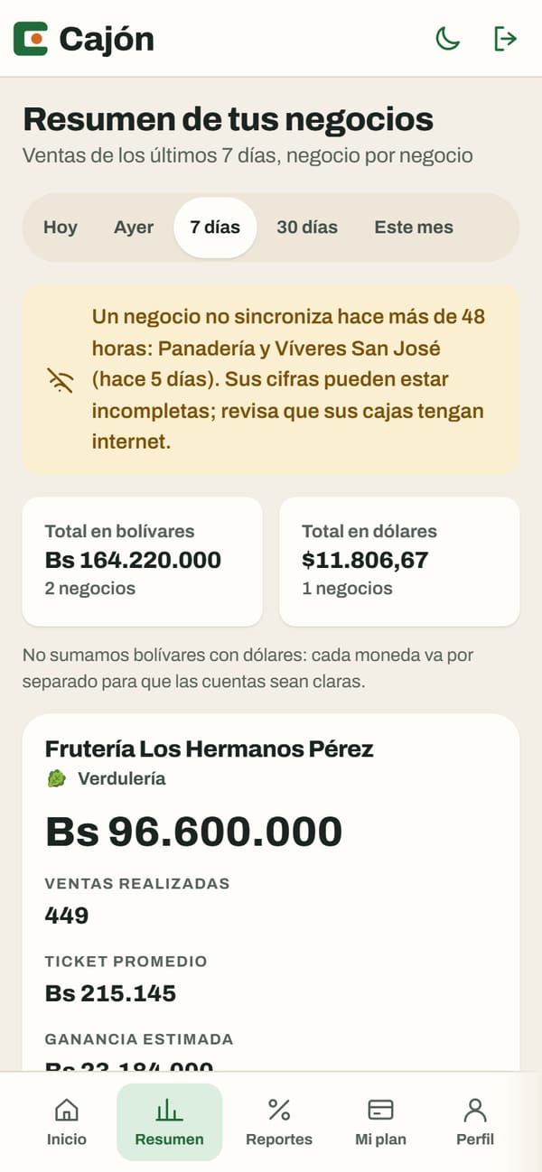 Resumen consolidado del portal: el total en bolívares y el total en dólares por separado, sin sumarlos, y una tarjeta por negocio con ventas realizadas y ticket promedio. (en teléfono)