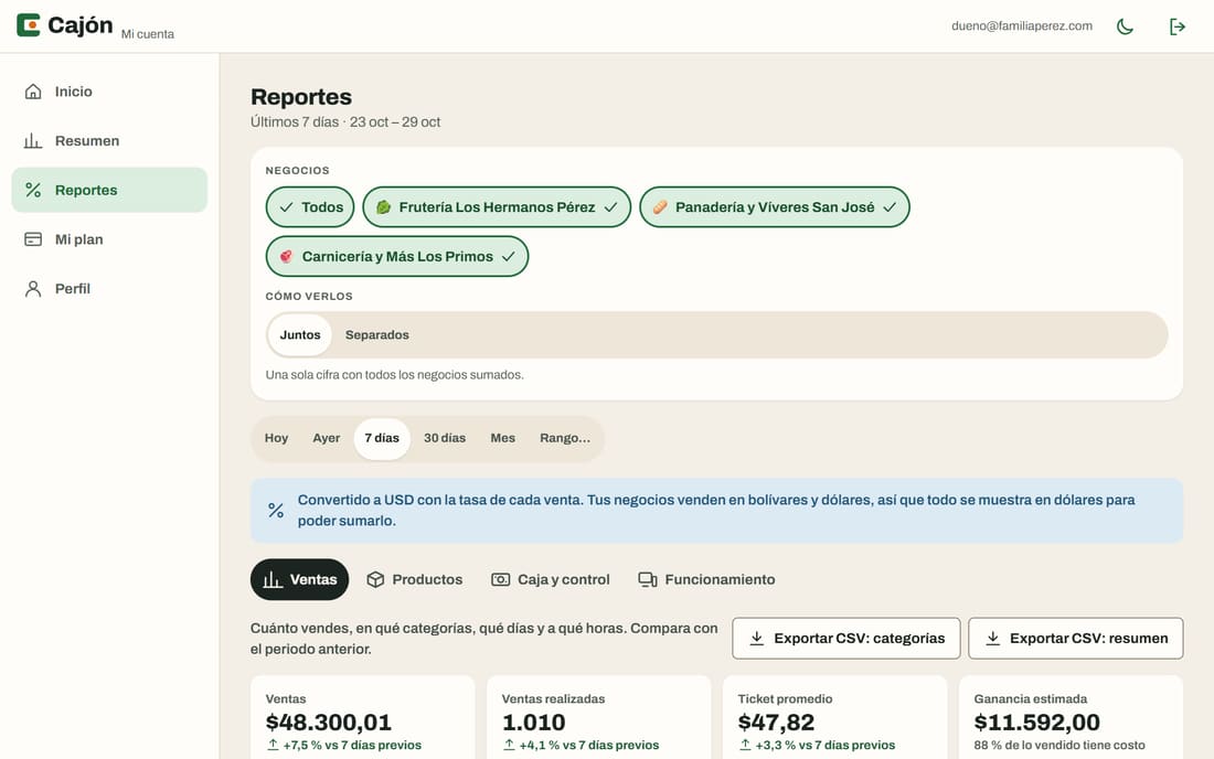 Reportes del portal con los negocios juntos: se eligen los negocios y se ve el conjunto, con un aviso de que las cifras se convierten a dólares.
