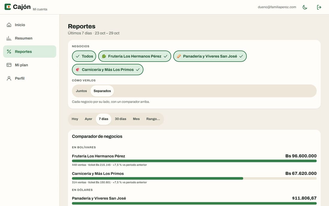 Reportes del portal con los negocios separados: un comparador de negocios, con los negocios en bolívares por un lado y los de dólares por otro.