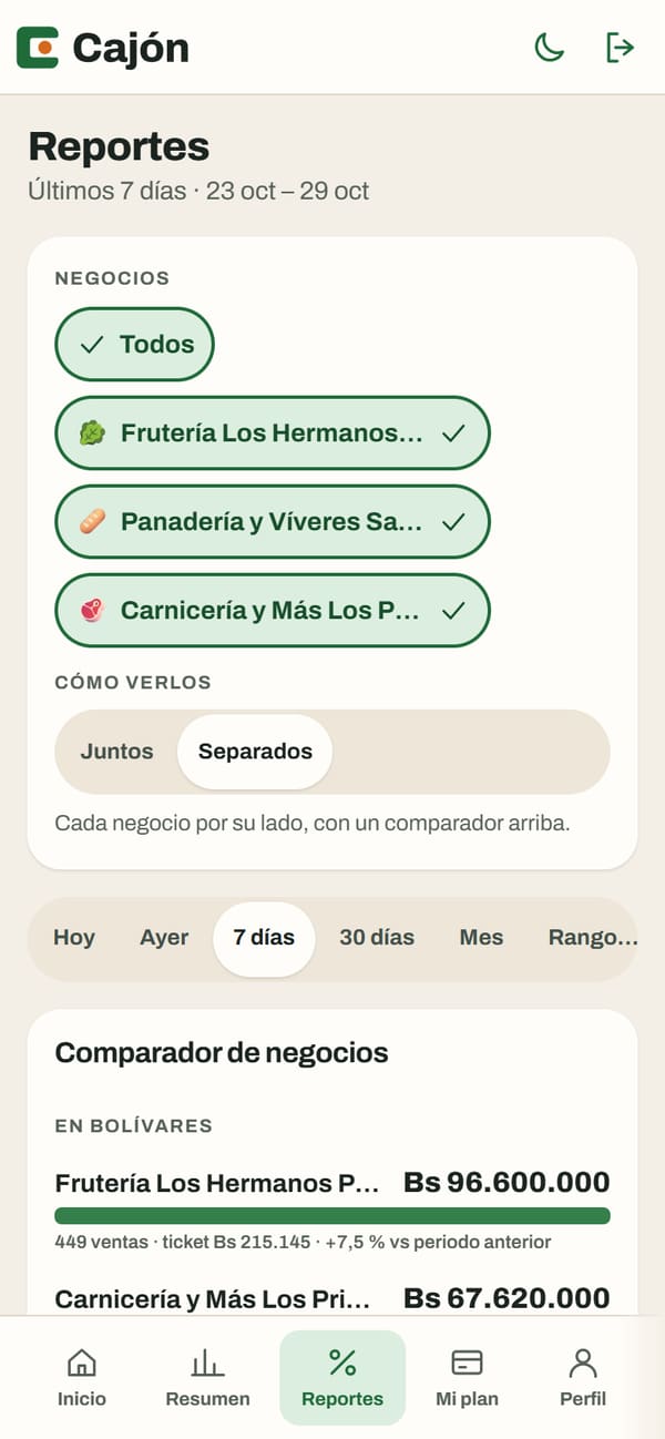 Reportes del portal con los negocios separados: un comparador de negocios, con los negocios en bolívares por un lado y los de dólares por otro. (en teléfono)